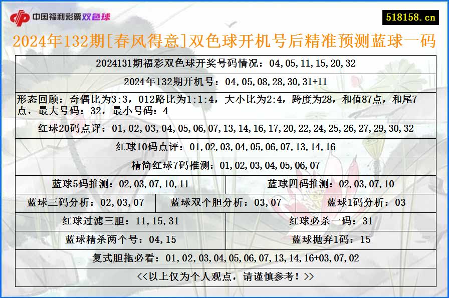 2024年132期[春风得意]双色球开机号后精准预测蓝球一码