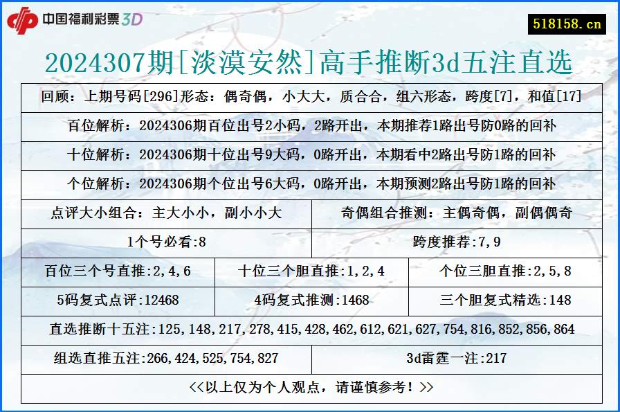 2024307期[淡漠安然]高手推断3d五注直选