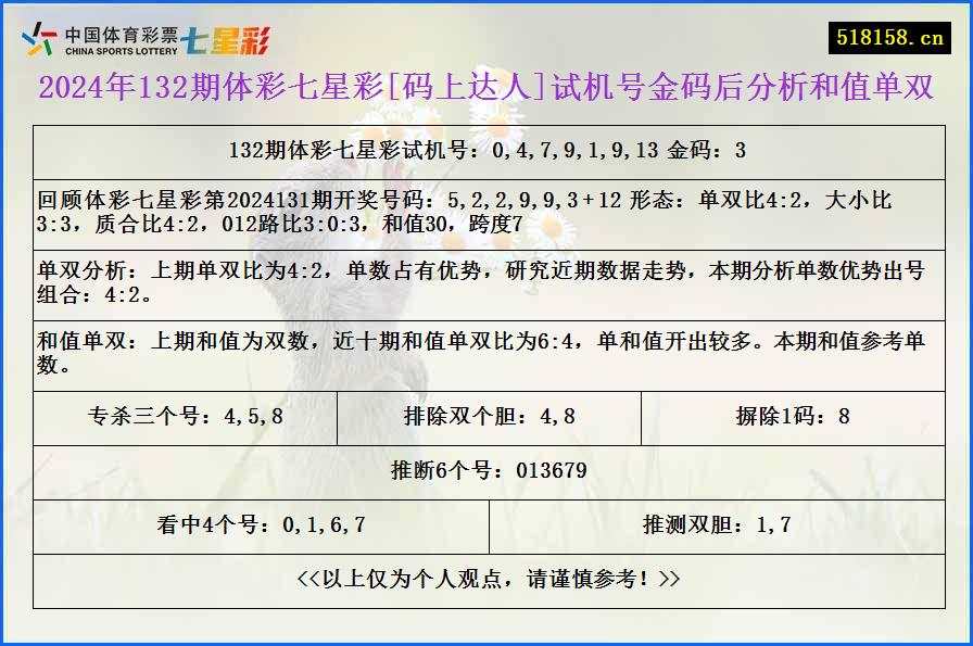 2024年132期体彩七星彩[码上达人]试机号金码后分析和值单双