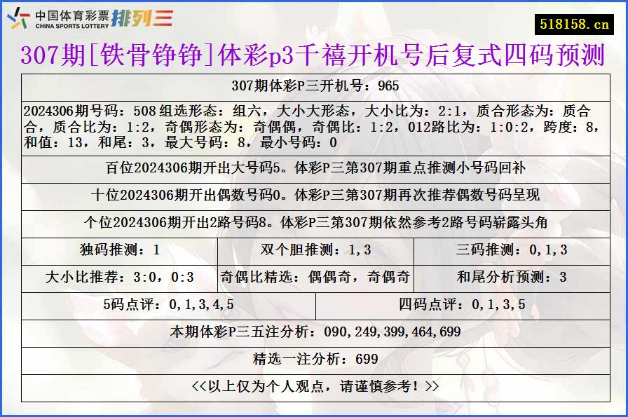 307期[铁骨铮铮]体彩p3千禧开机号后复式四码预测