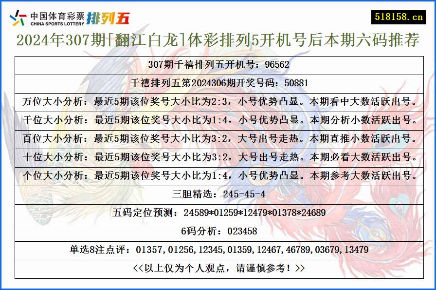 2024年307期[翻江白龙]体彩排列5开机号后本期六码推荐