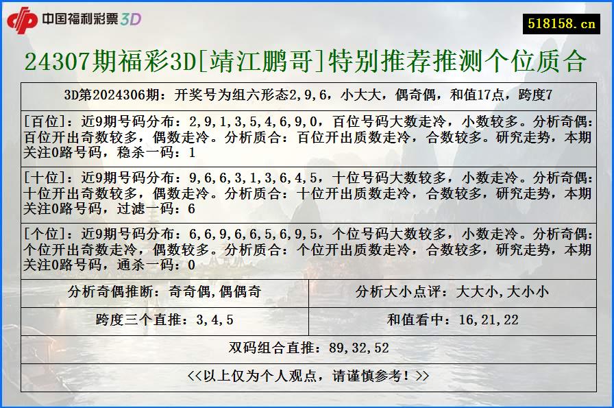 24307期福彩3D[靖江鹏哥]特别推荐推测个位质合