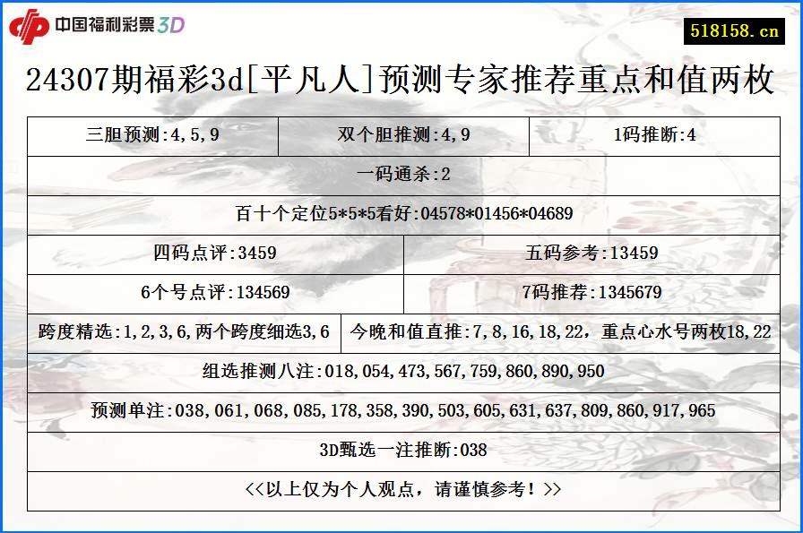 24307期福彩3d[平凡人]预测专家推荐重点和值两枚