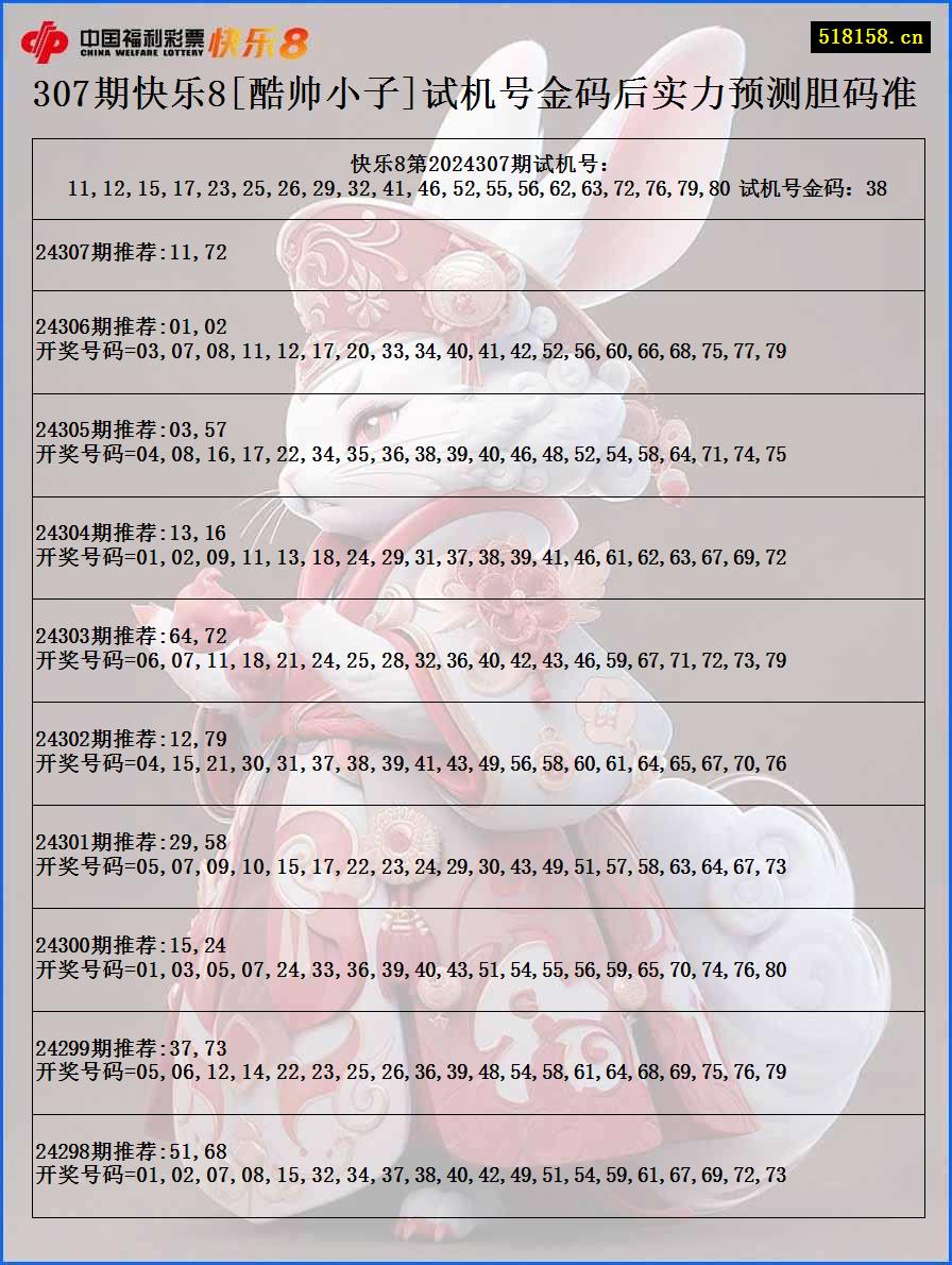307期快乐8[酷帅小子]试机号金码后实力预测胆码准