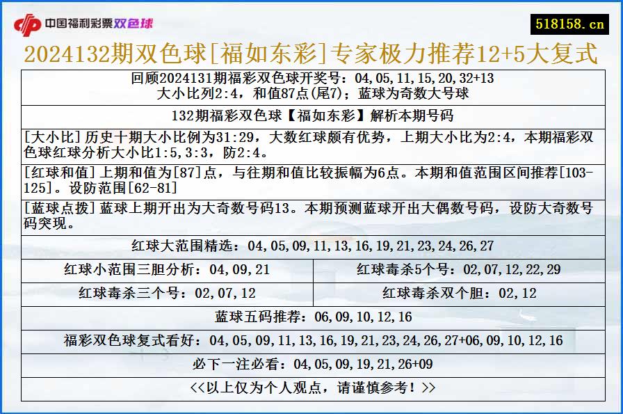 2024132期双色球[福如东彩]专家极力推荐12+5大复式