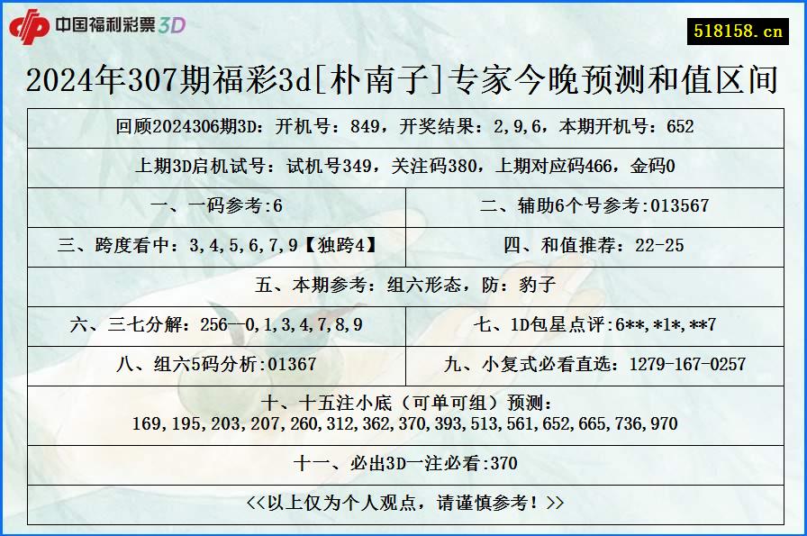 2024年307期福彩3d[朴南子]专家今晚预测和值区间