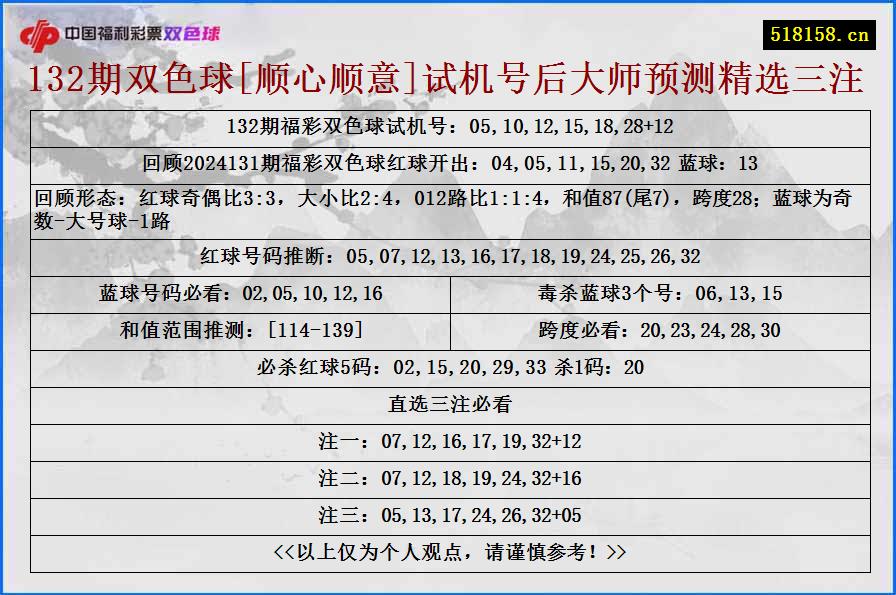 132期双色球[顺心顺意]试机号后大师预测精选三注