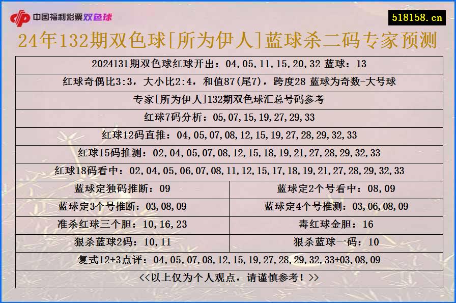 24年132期双色球[所为伊人]蓝球杀二码专家预测