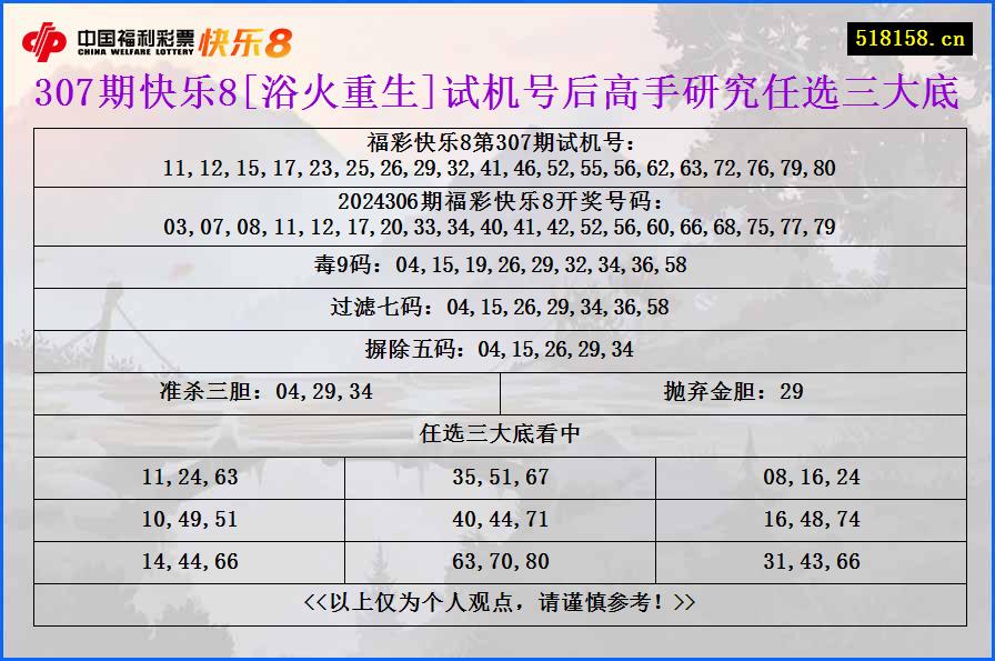 307期快乐8[浴火重生]试机号后高手研究任选三大底