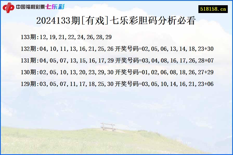 2024133期[有戏]七乐彩胆码分析必看