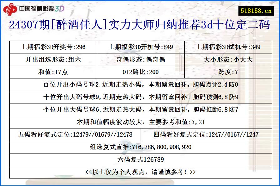 24307期[醉酒佳人]实力大师归纳推荐3d十位定二码