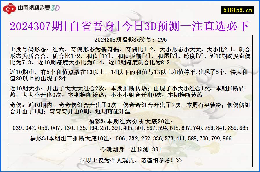 2024307期[自省吾身]今日3D预测一注直选必下