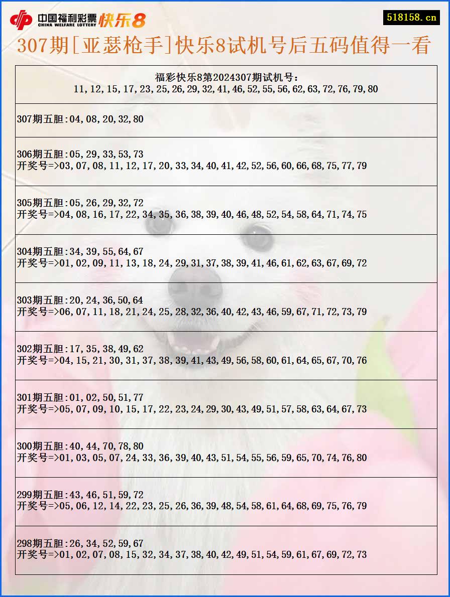 307期[亚瑟枪手]快乐8试机号后五码值得一看