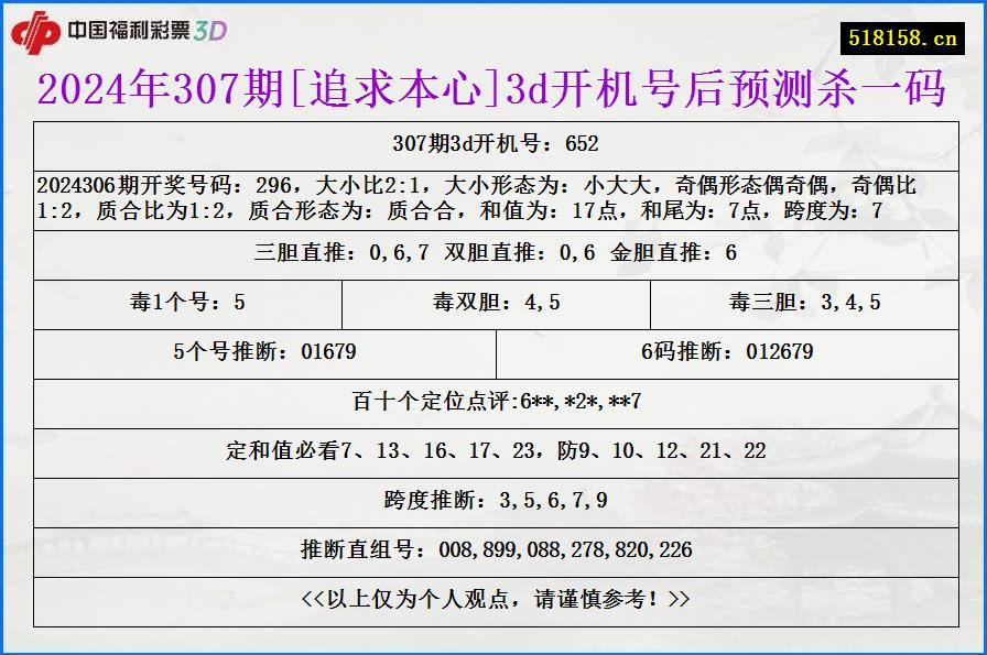 2024年307期[追求本心]3d开机号后预测杀一码