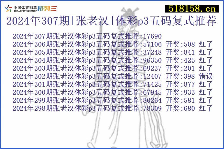 2024年307期[张老汉]体彩p3五码复式推荐