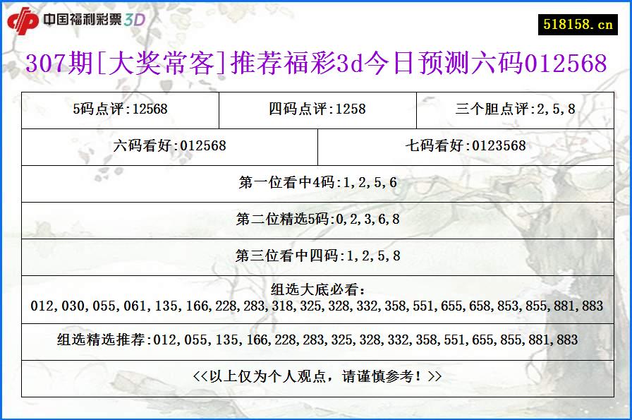 307期[大奖常客]推荐福彩3d今日预测六码012568