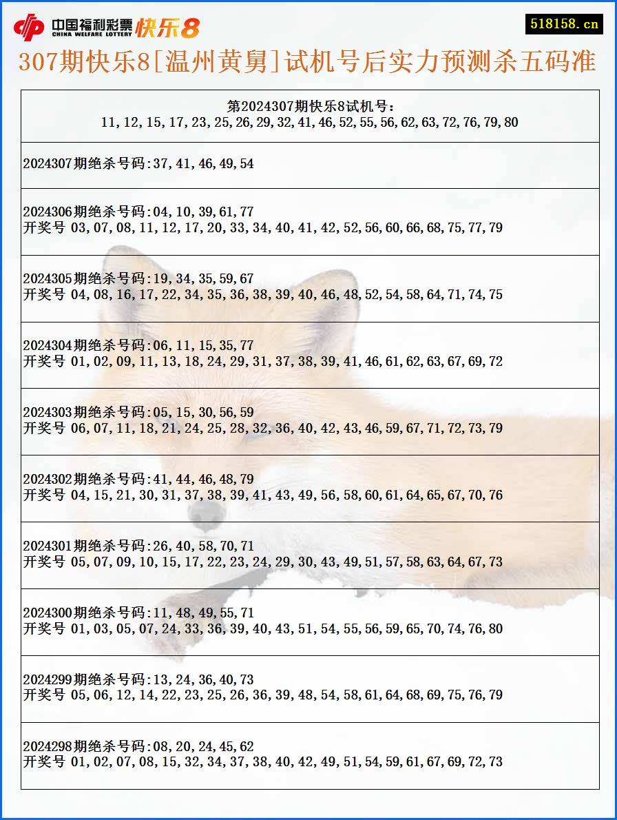 307期快乐8[温州黄舅]试机号后实力预测杀五码准