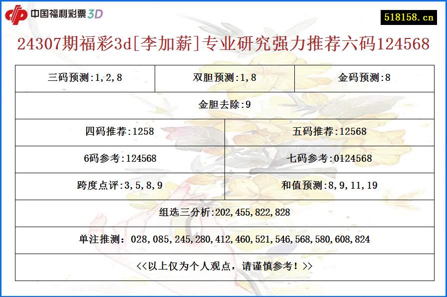 24307期福彩3d[李加薪]专业研究强力推荐六码124568