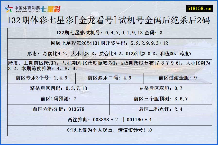 132期体彩七星彩[金龙看号]试机号金码后绝杀后2码