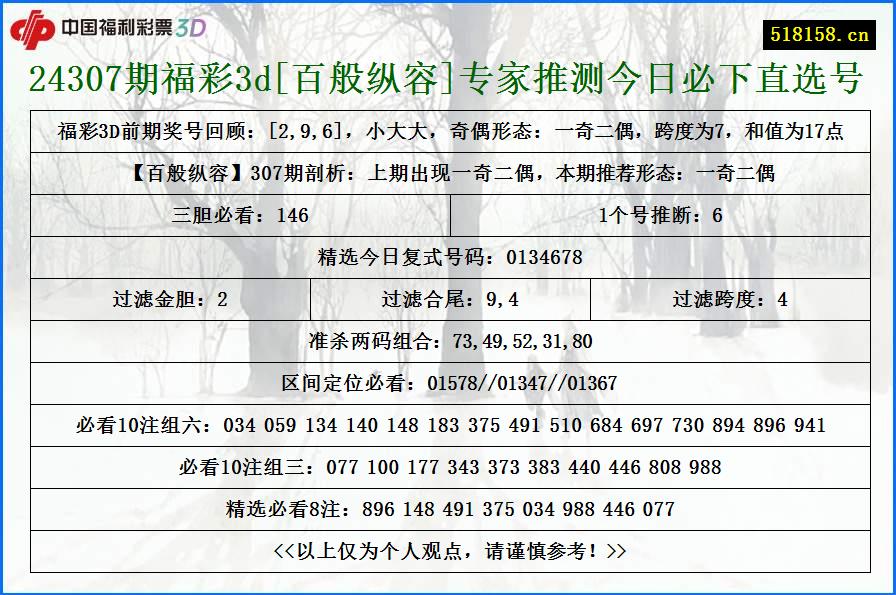 24307期福彩3d[百般纵容]专家推测今日必下直选号