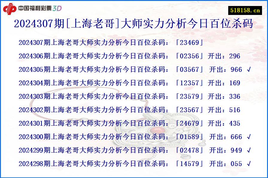 2024307期[上海老哥]大师实力分析今日百位杀码