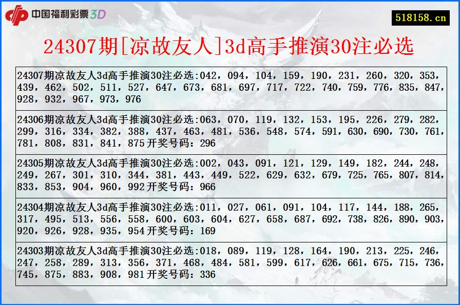 24307期[凉故友人]3d高手推演30注必选