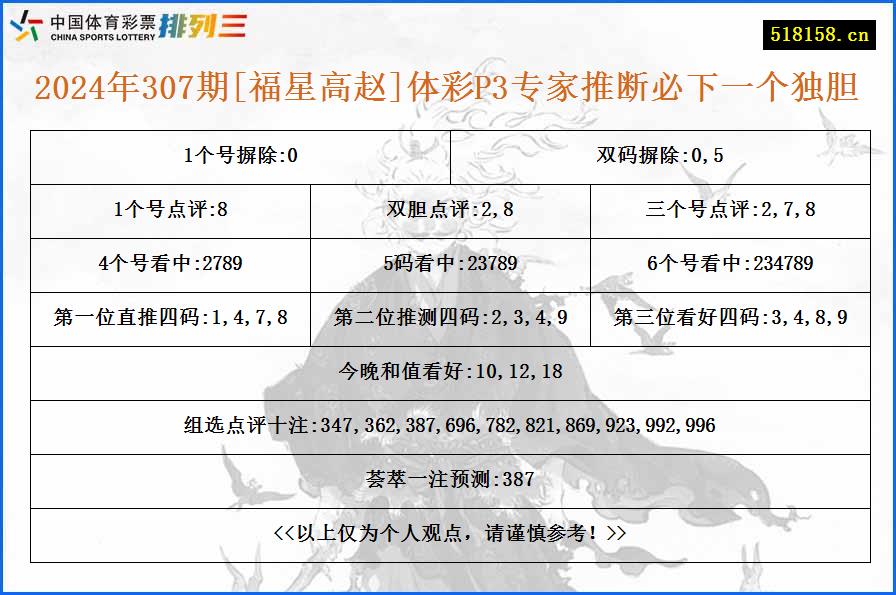 2024年307期[福星高赵]体彩P3专家推断必下一个独胆