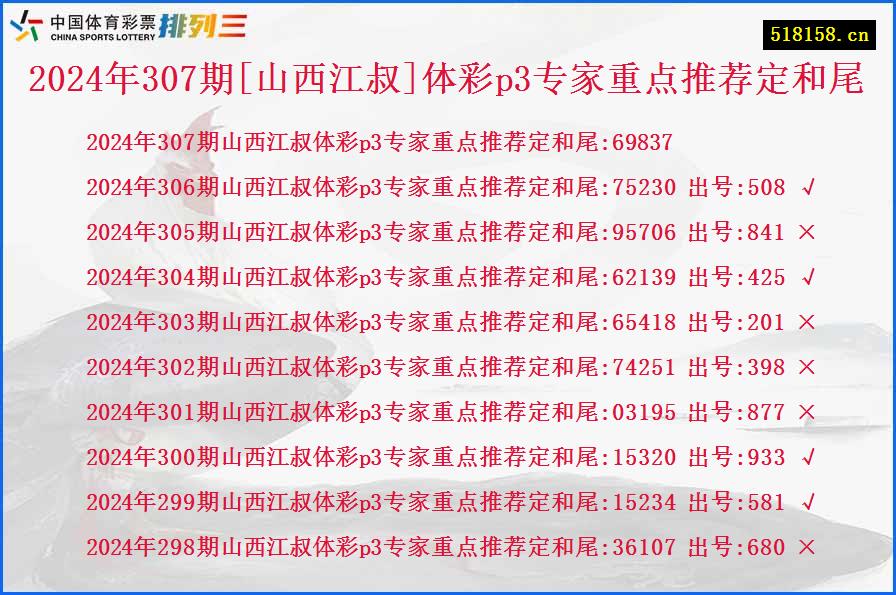 2024年307期[山西江叔]体彩p3专家重点推荐定和尾