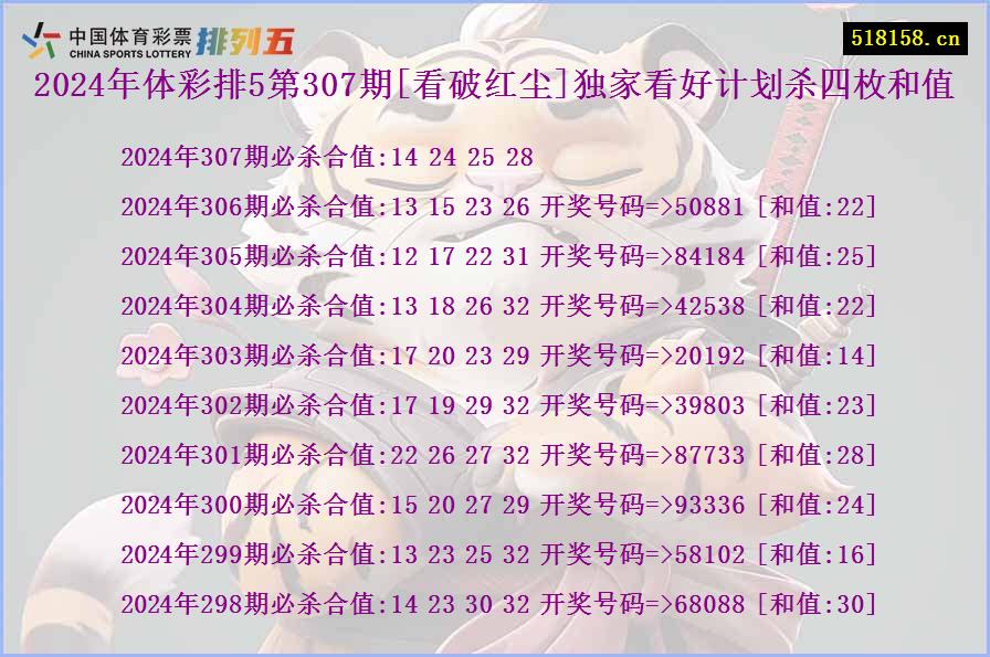 2024年体彩排5第307期[看破红尘]独家看好计划杀四枚和值