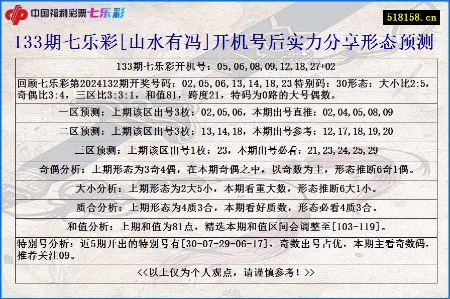 133期七乐彩[山水有冯]开机号后实力分享形态预测