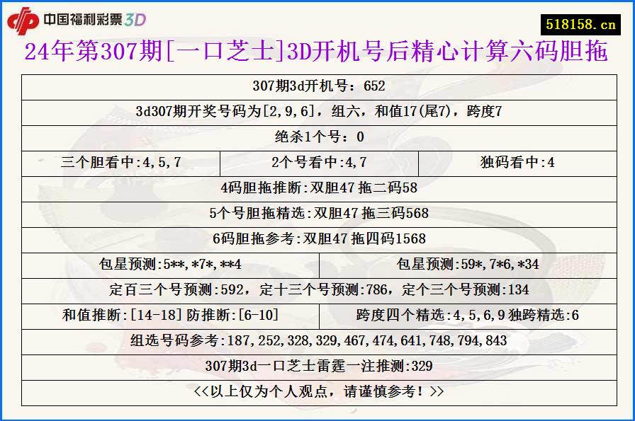 24年第307期[一口芝士]3D开机号后精心计算六码胆拖