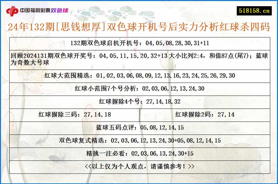 24年132期[思钱想厚]双色球开机号后实力分析红球杀四码