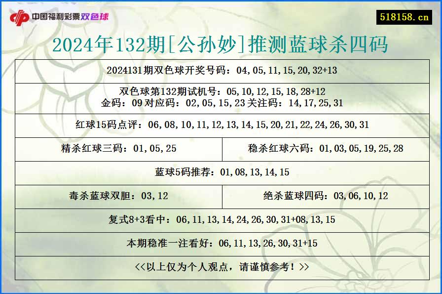 2024年132期[公孙妙]推测蓝球杀四码