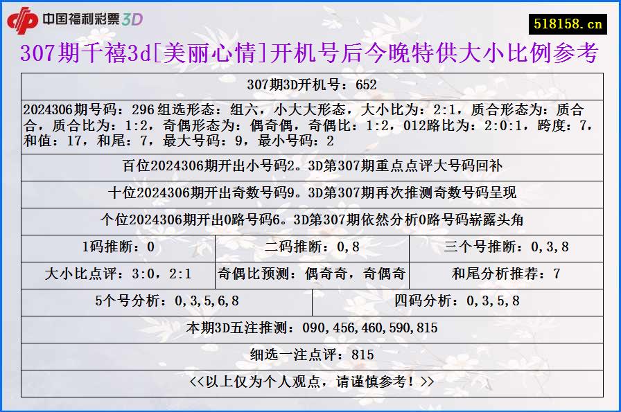 307期千禧3d[美丽心情]开机号后今晚特供大小比例参考