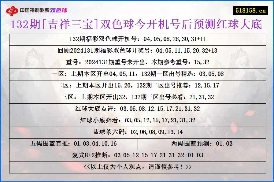 132期[吉祥三宝]双色球今开机号后预测红球大底