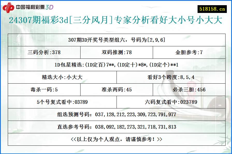 24307期福彩3d[三分风月]专家分析看好大小号小大大