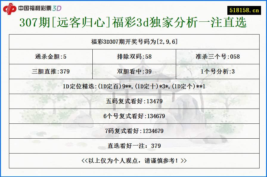 307期[远客归心]福彩3d独家分析一注直选