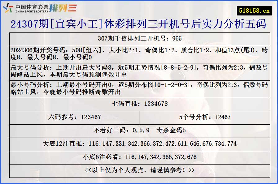 24307期[宜宾小王]体彩排列三开机号后实力分析五码