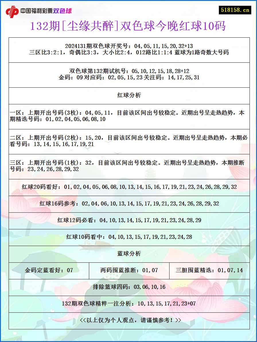 132期[尘缘共醉]双色球今晚红球10码