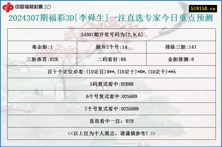 2024307期福彩3D[李舜生]一注直选专家今日重点预测