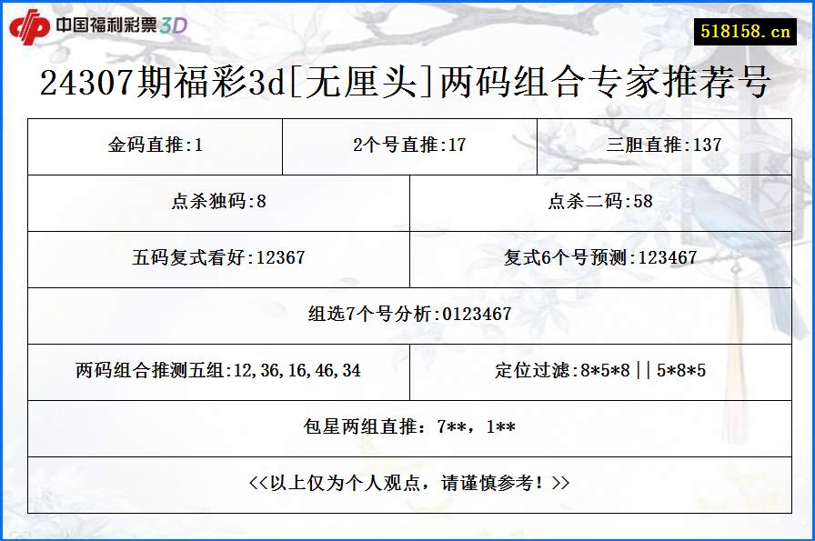 24307期福彩3d[无厘头]两码组合专家推荐号