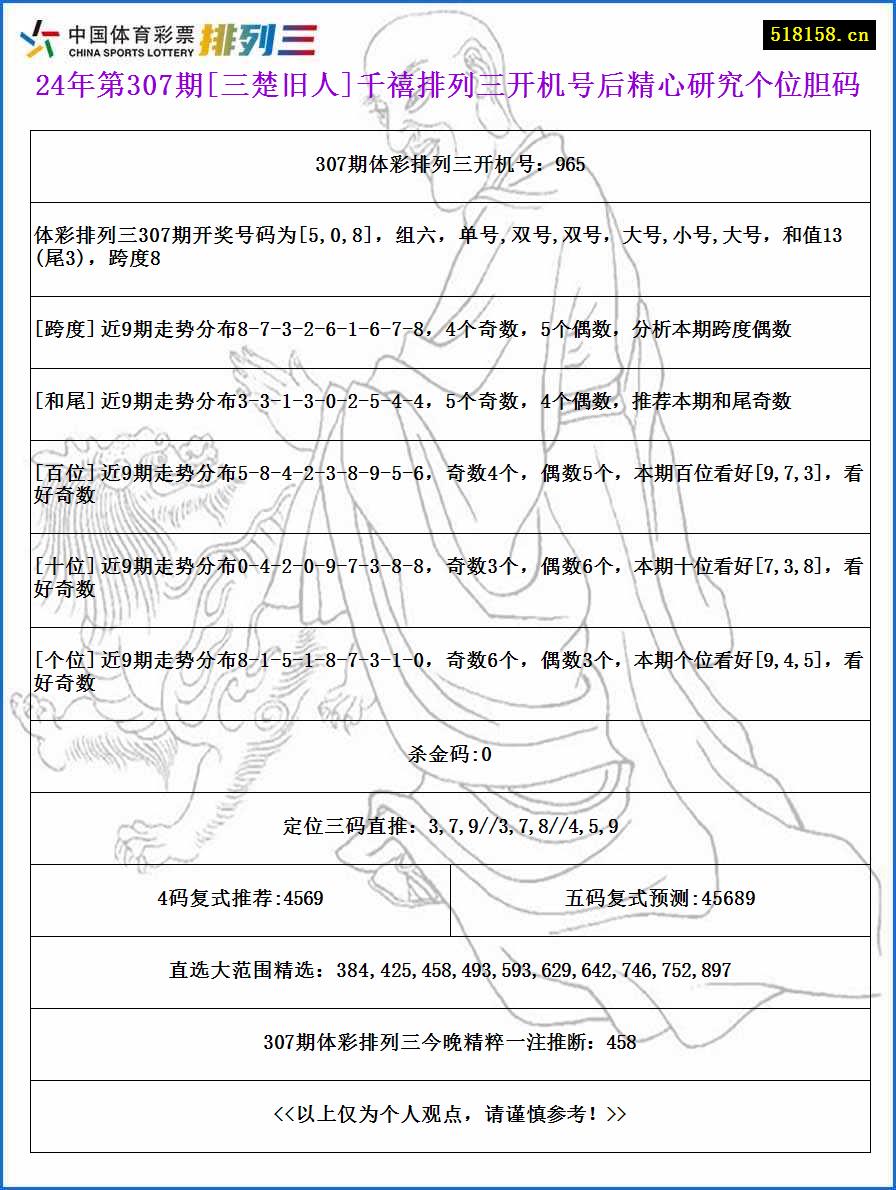 24年第307期[三楚旧人]千禧排列三开机号后精心研究个位胆码