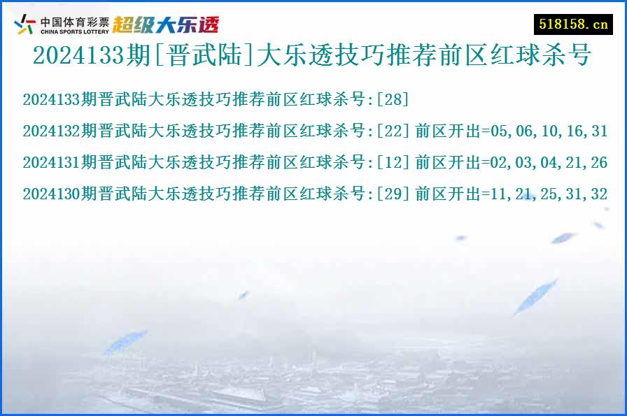 2024133期[晋武陆]大乐透技巧推荐前区红球杀号