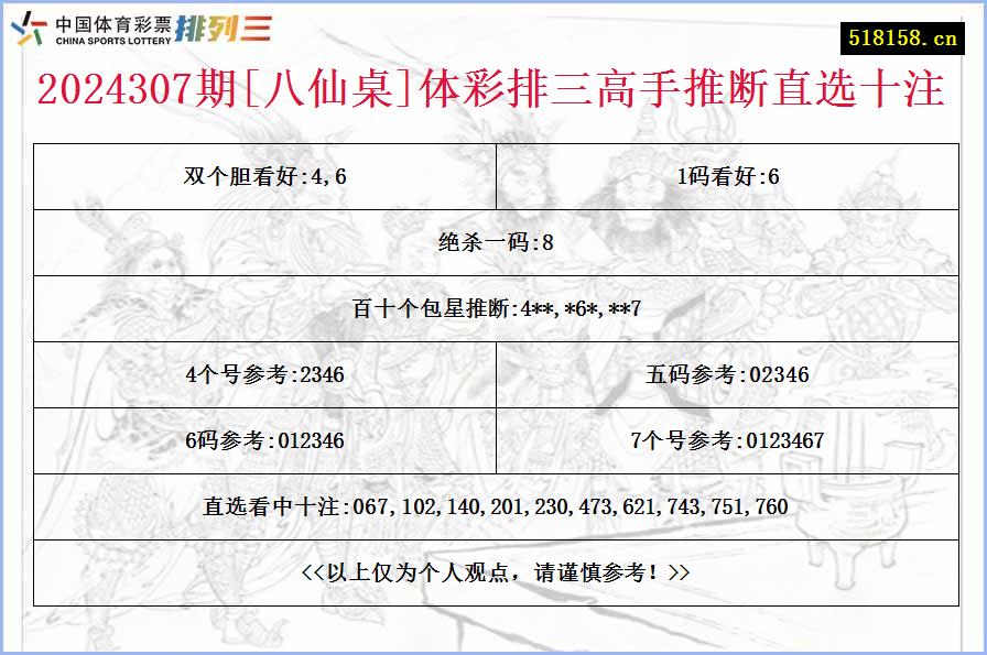 2024307期[八仙桌]体彩排三高手推断直选十注