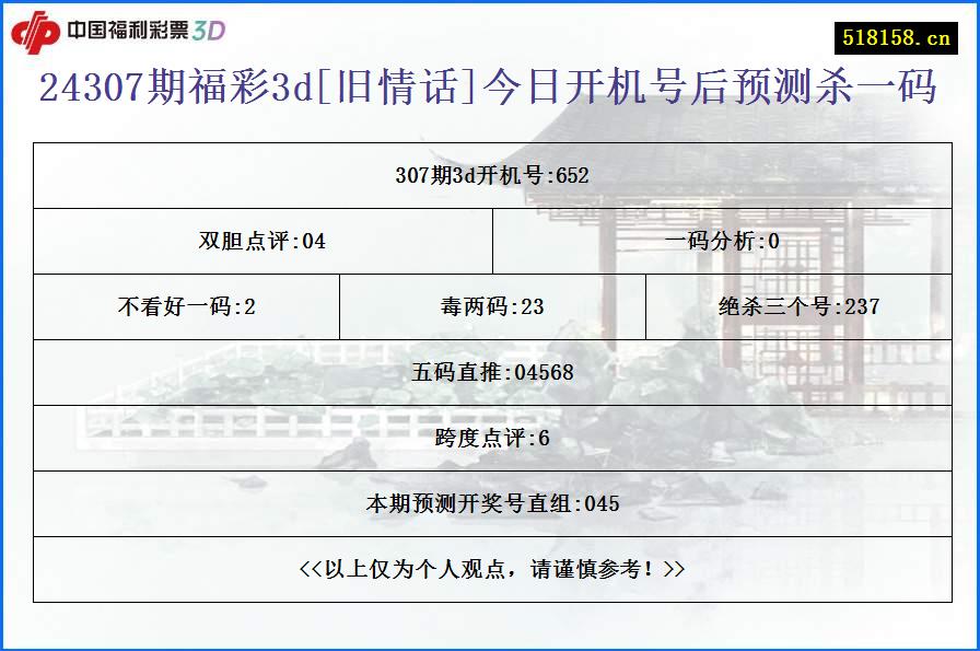 24307期福彩3d[旧情话]今日开机号后预测杀一码