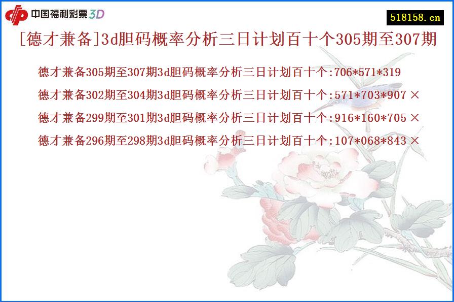 [德才兼备]3d胆码概率分析三日计划百十个305期至307期