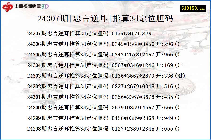 24307期[忠言逆耳]推算3d定位胆码