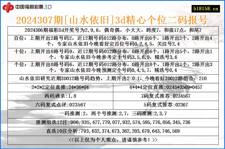 2024307期[山水依旧]3d精心个位二码报号