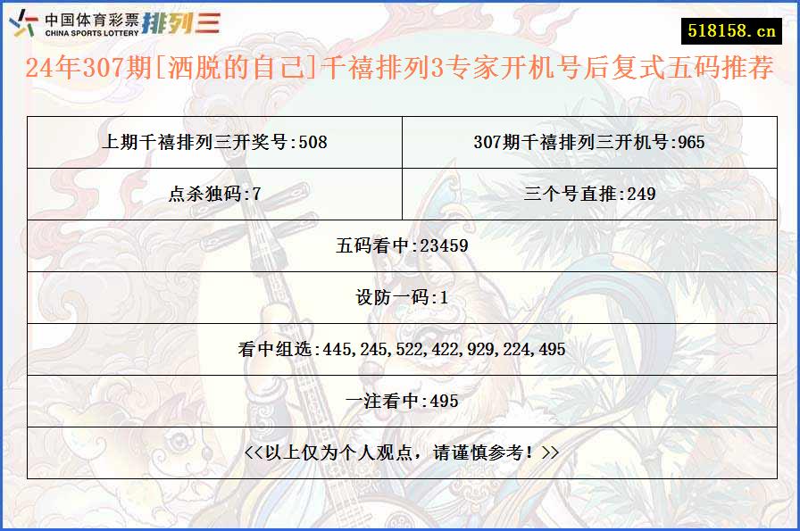 24年307期[洒脱的自己]千禧排列3专家开机号后复式五码推荐