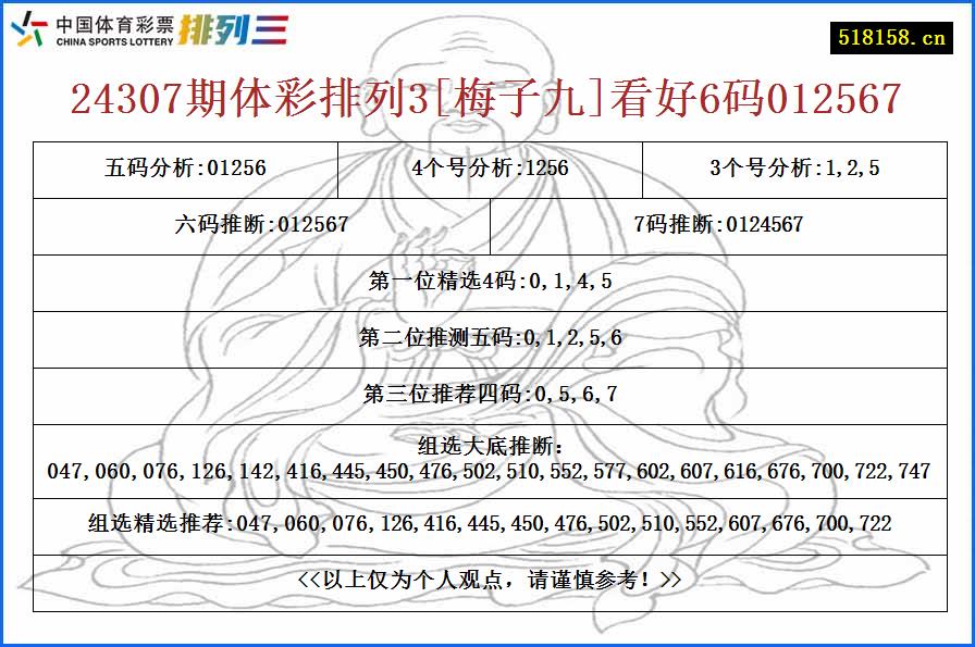 24307期体彩排列3[梅子九]看好6码012567